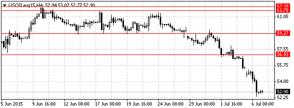 HY Markets