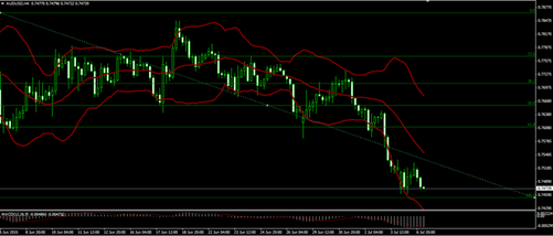 Forex-Market