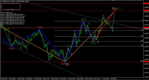 Forex-Market