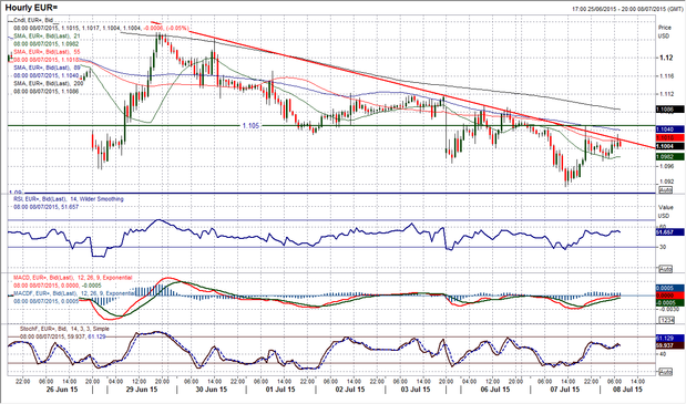 EURUSD-08072015_3025143201.png