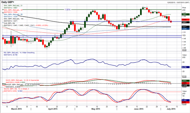 GBPUSD-08072015_2844572101.png