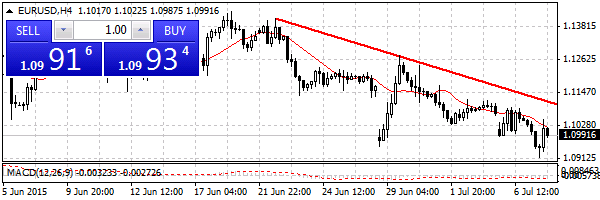 HY Markets