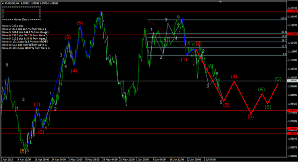 Forex-Market