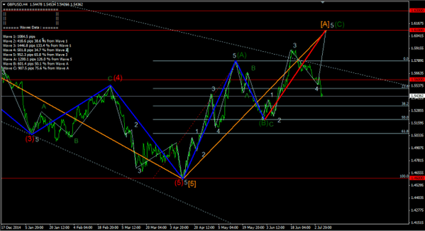 Forex-Market