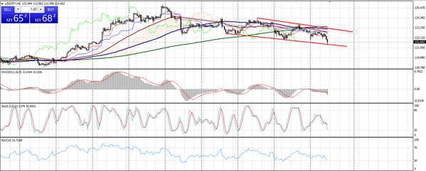 Forex-Market