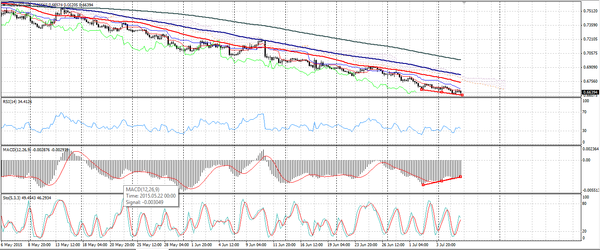 Forex-Market