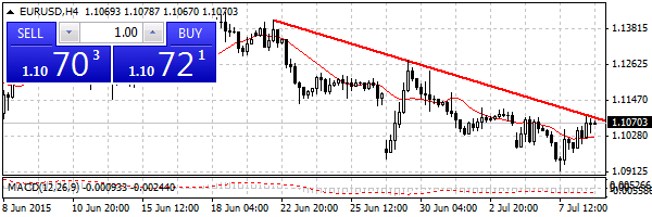 HY Markets