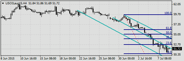 HY Markets