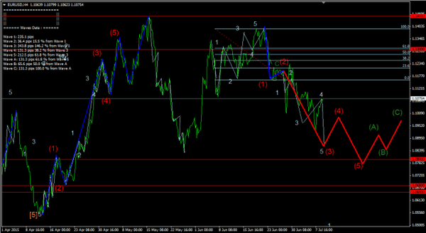 Forex-Market 