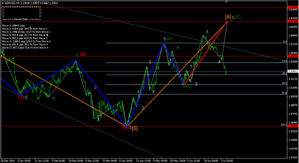 Forex-Market