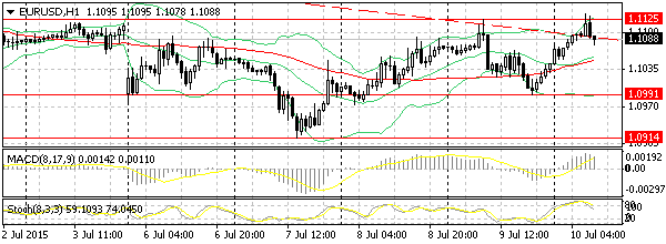 HY Markets