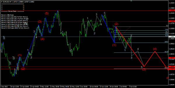 Forex-Market 