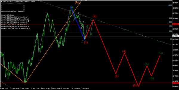 Forex-Market