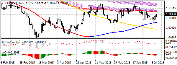 HY Markets