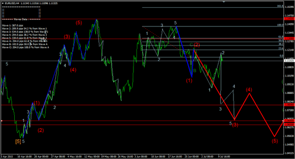 Forex-Market