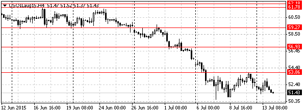 HY Markets