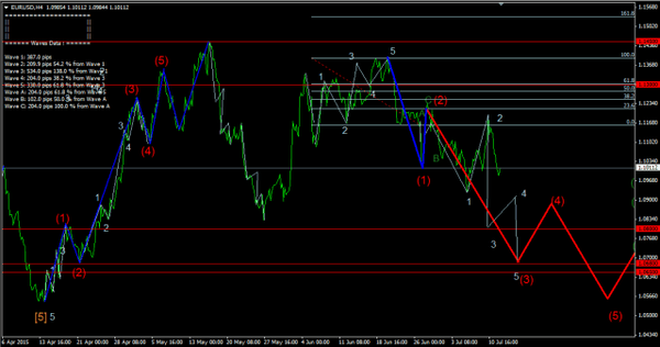 Forex-Market