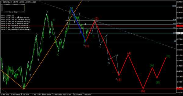 Forex-Market