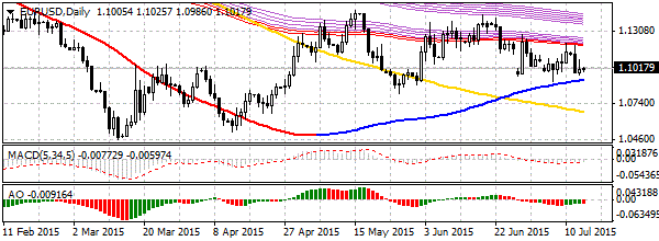 HY Markets