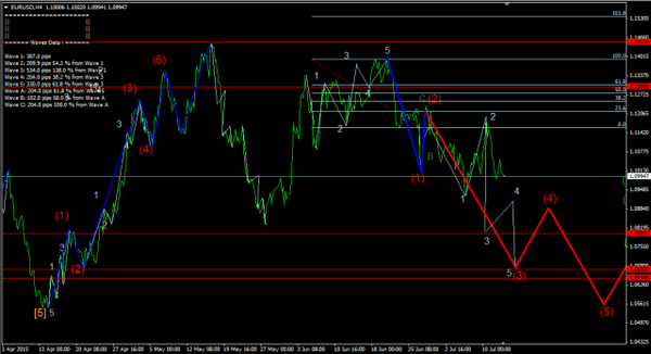 Forex-Market 