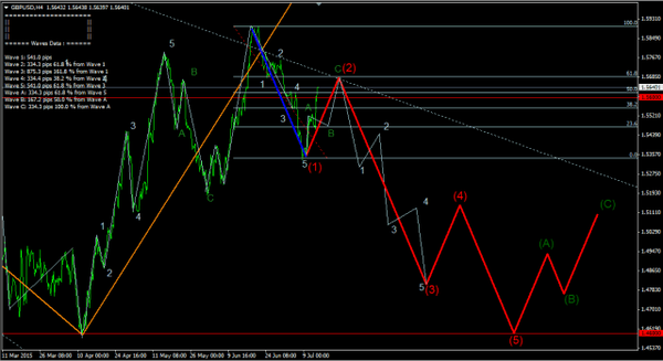 Forex-Market