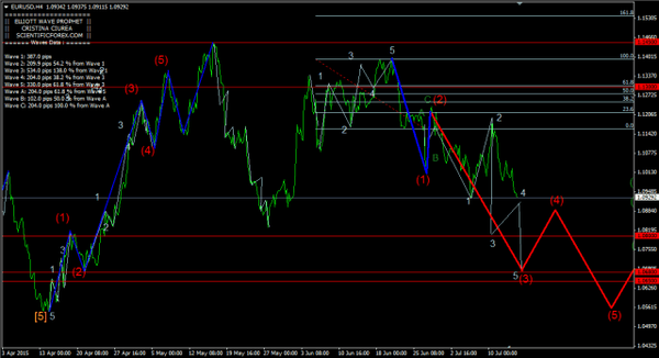 Forex-Market