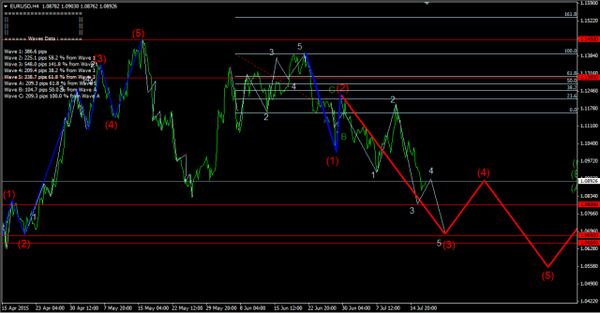 Forex-Market