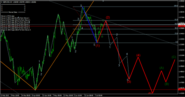 Forex-Market 