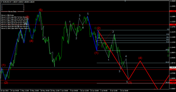 Forex-Market