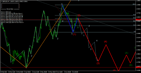 Forex-Market