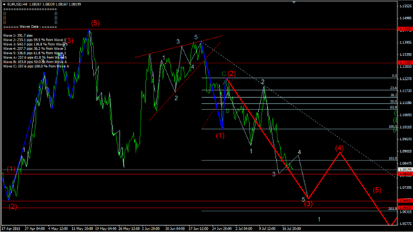 Forex-Market 