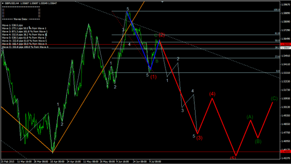 Forex-Market