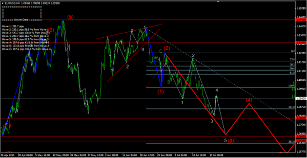 Forex-Market