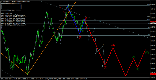 Forex-Market 