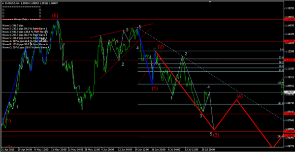 Forex-Market 