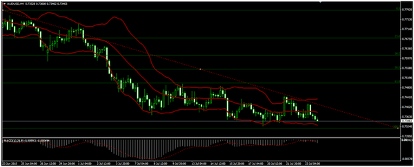 Forex-Market