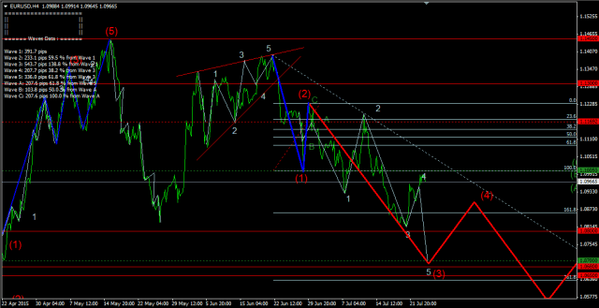 Forex-Market 