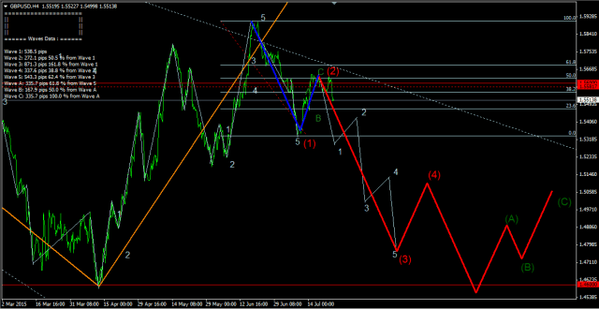 Forex-Market 