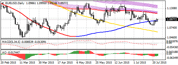 HY Markets