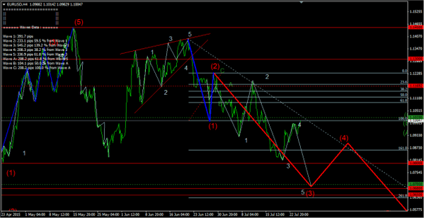 Forex-Market 