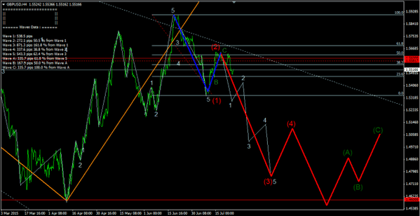 Forex-Market