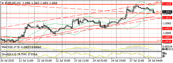 HY Markets