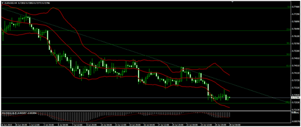 Forex-Market