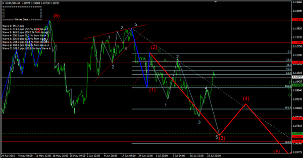 Forex-Market