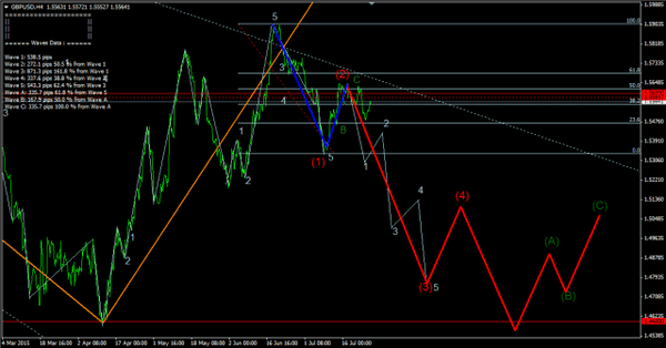 Forex-Market