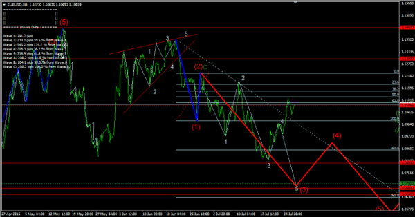 Forex-Market