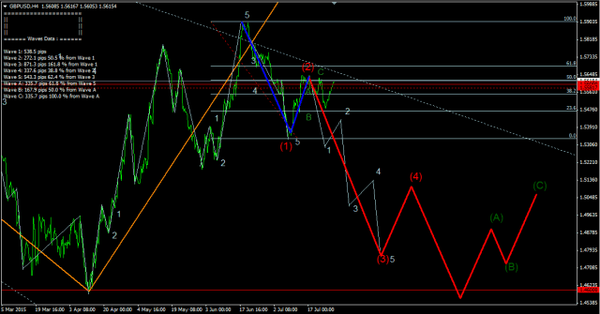 Forex-Market