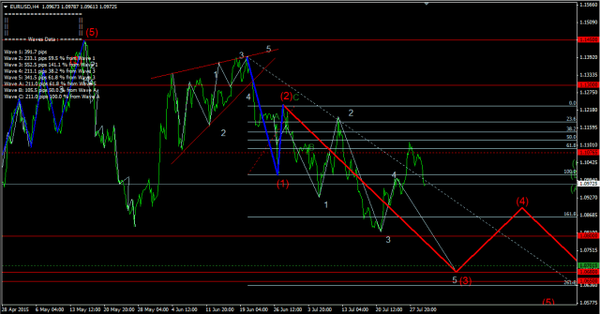 Forex-Market