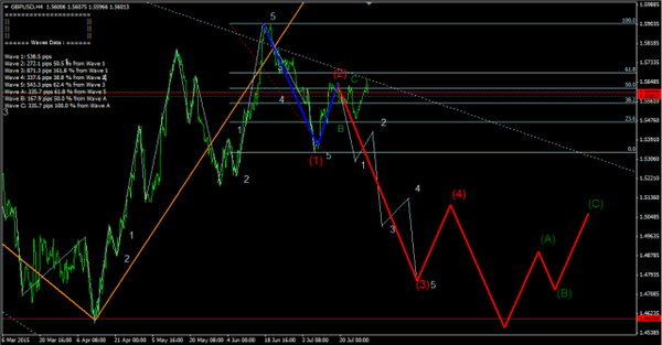 Forex-Market