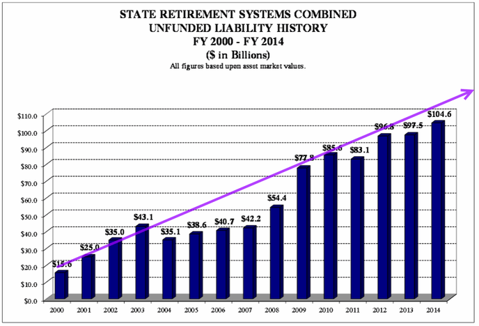 Illinois%2BPension%2BSystem2.png